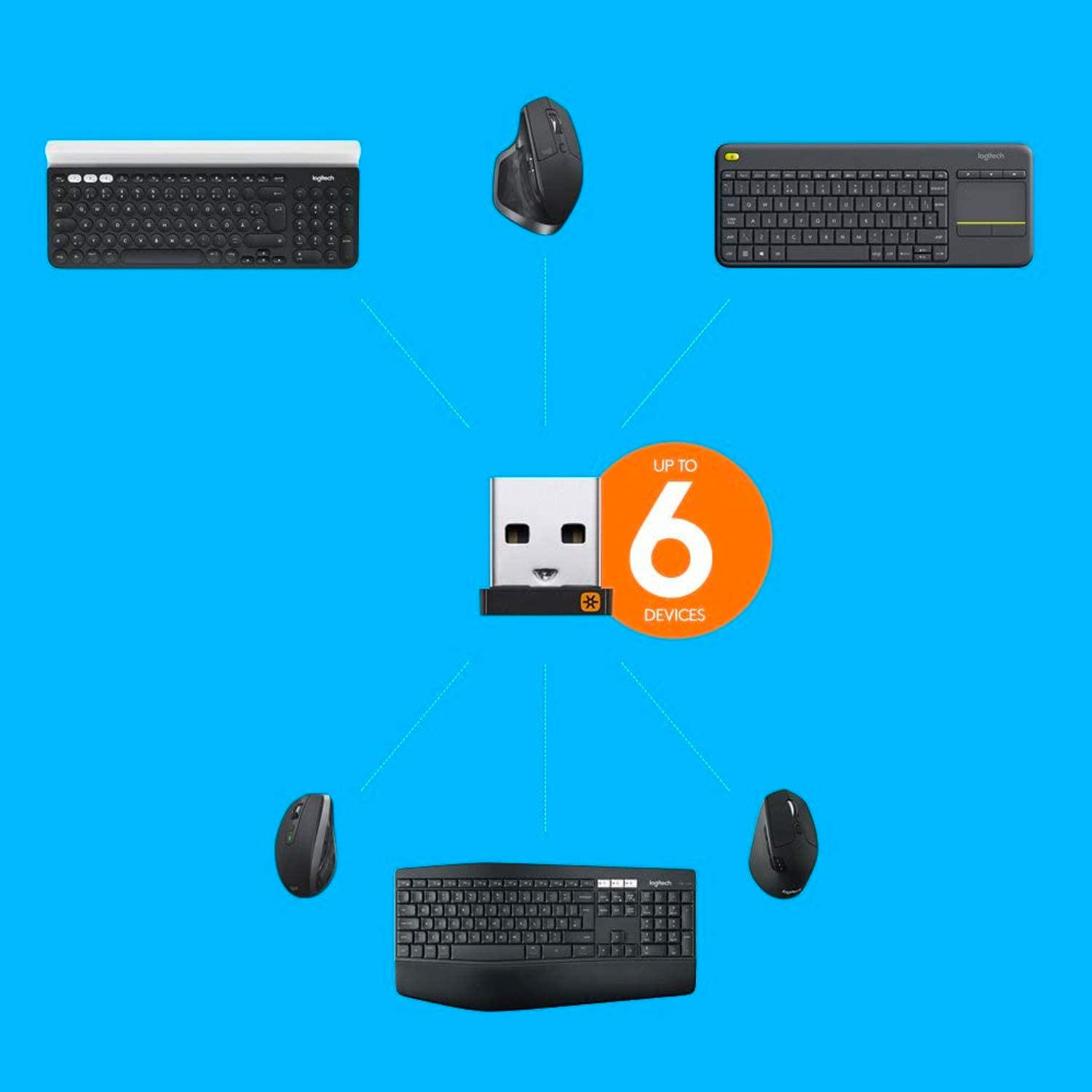 Drahtloser USB-Empfänger mit verschiedenen Logitech-Tastaturen und Mäusen.