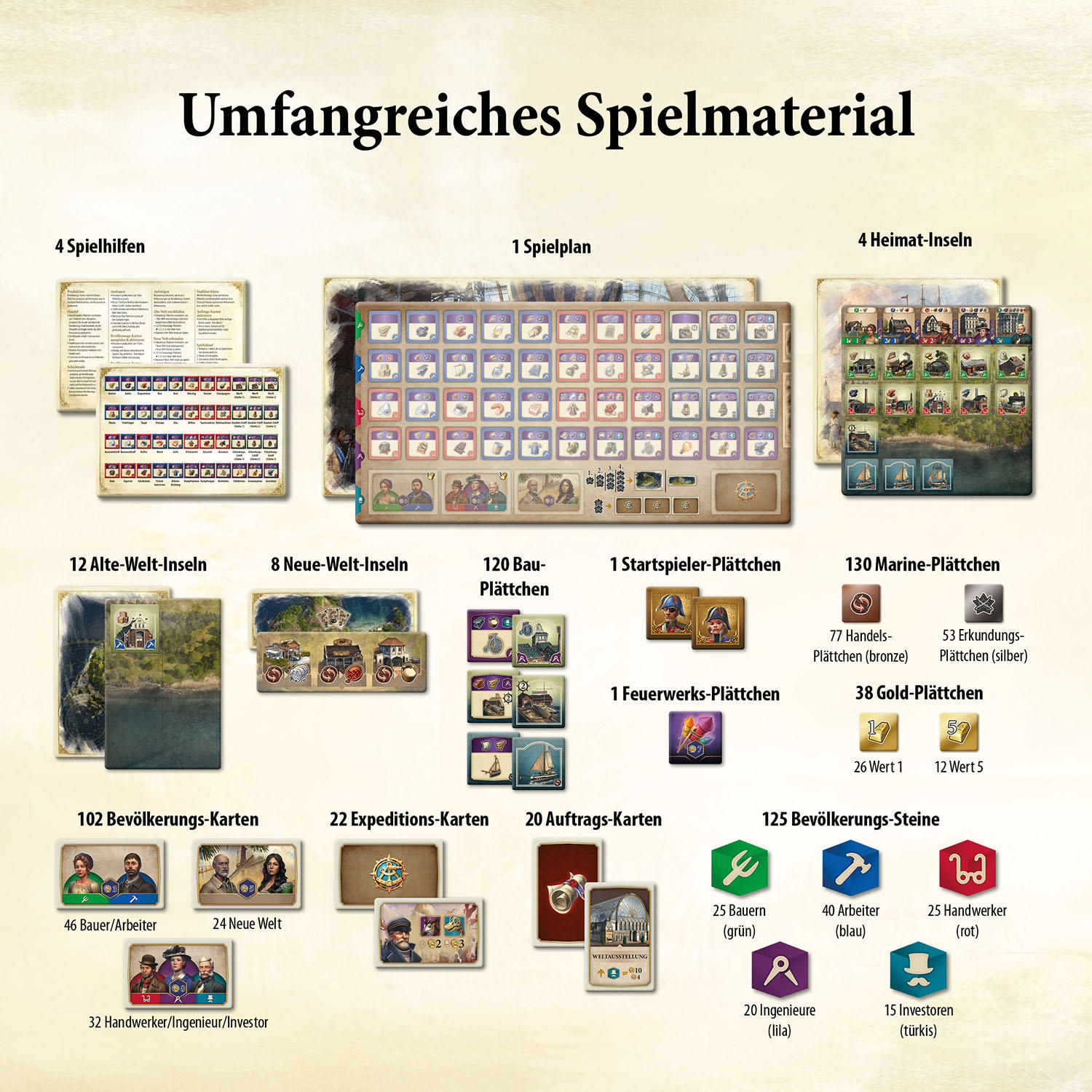 Brettspiel-Layout mit vielen Spielkomponenten. Text und Bilder auf weißem Hintergrund.