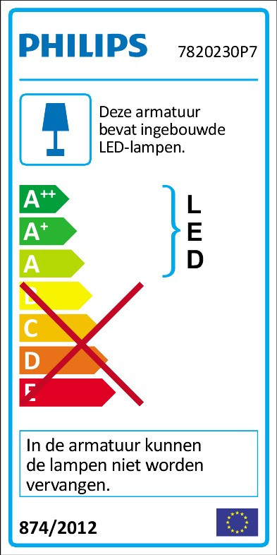 Philips energy label, showing ratings, with a large red X through the labels.