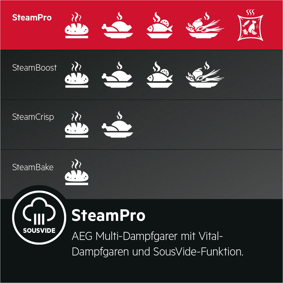 AEG BSE892230M, Backofen (Einbaugerät, 70 l, 595 mm breit), Dampfgarfunktion