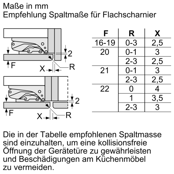 Diagramm mit Maßen und Tabelle. Beschreibt Abmessungen für Möbelscharniere, Text auf Deutsch.