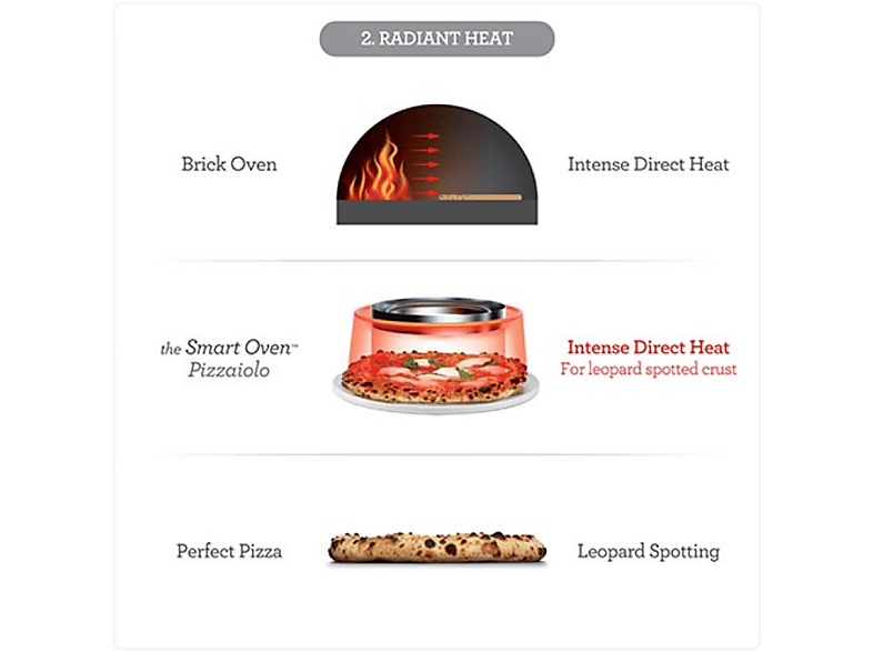 Sage SPZ820BSS4EEU1 the Smart Oven™ Pizzaiolo Pizzaofen — Foto 2 von 2