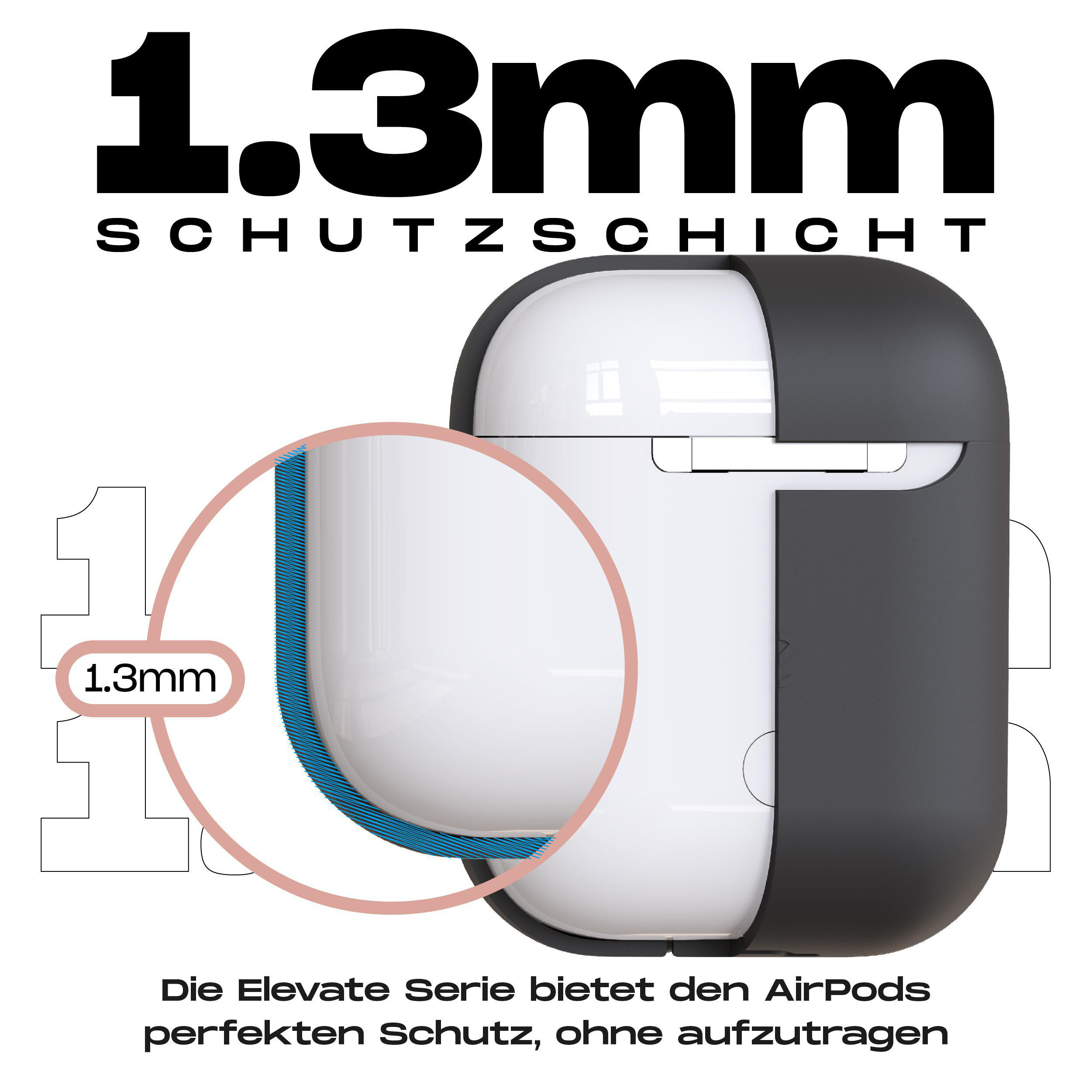 Ein weißes AirPods-Etui in einer dunkelgrauen Schutzhülle, Nahaufnahme, mit Text.
