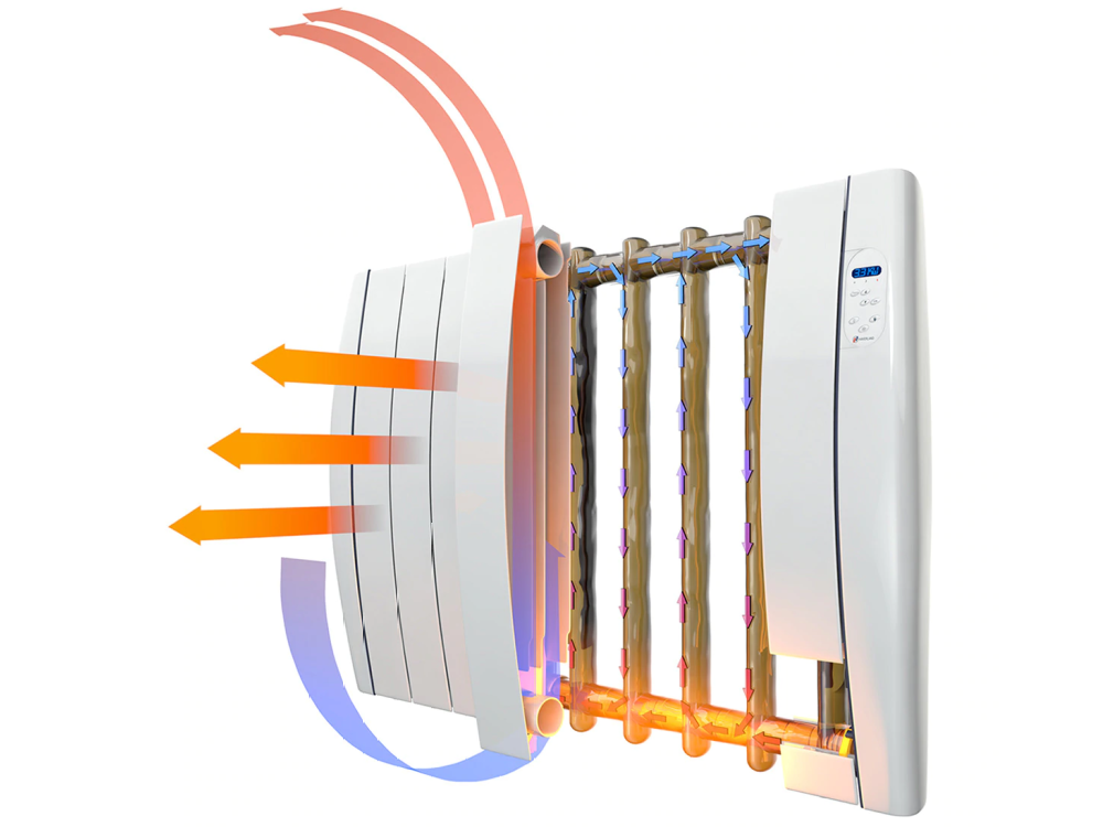Emisor térmico - Haverland RCTT10C, 1500 W, 10 Elementos, 5 Niveles de Calor, Blanco