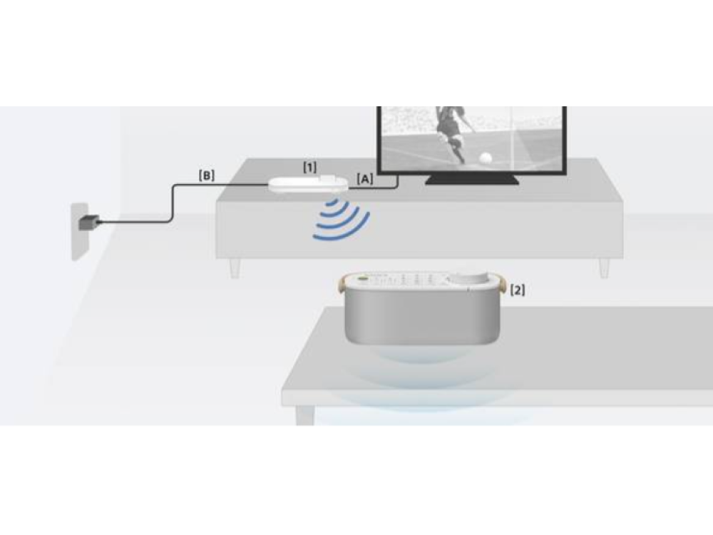 Diagrama que muestra un televisor conectado a un dispositivo de streaming y un transmisor inalámbrico.
