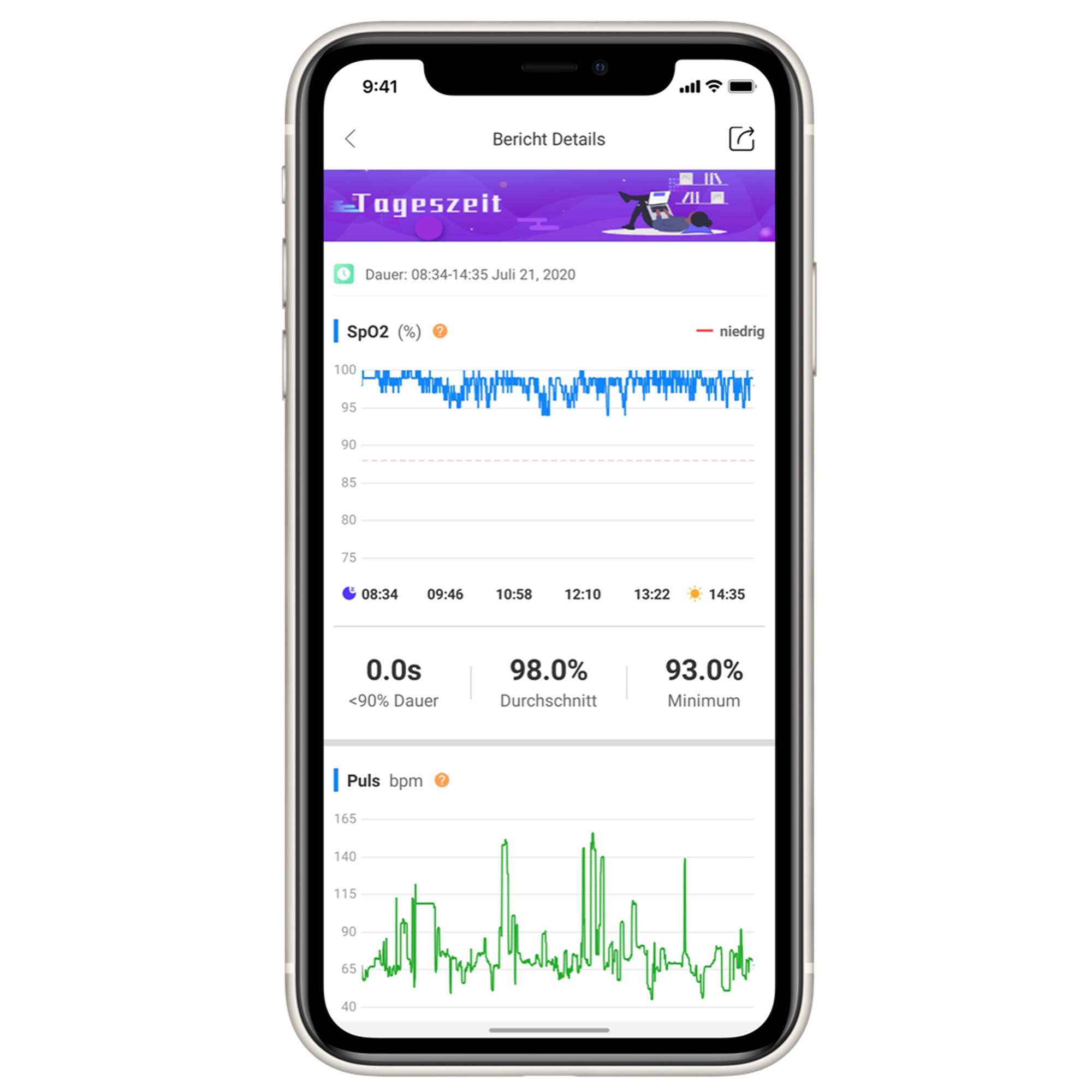 Ein Smartphone-Bildschirm zeigt eine Gesundheits-App mit SpO2- und Pulsgraphen sowie numerischen Daten.