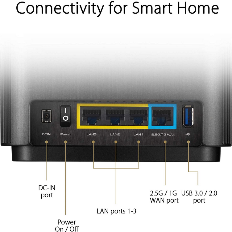 Enrutador con puertos, etiquetados LAN 1-3, 2.5G/1G WAN, USB.