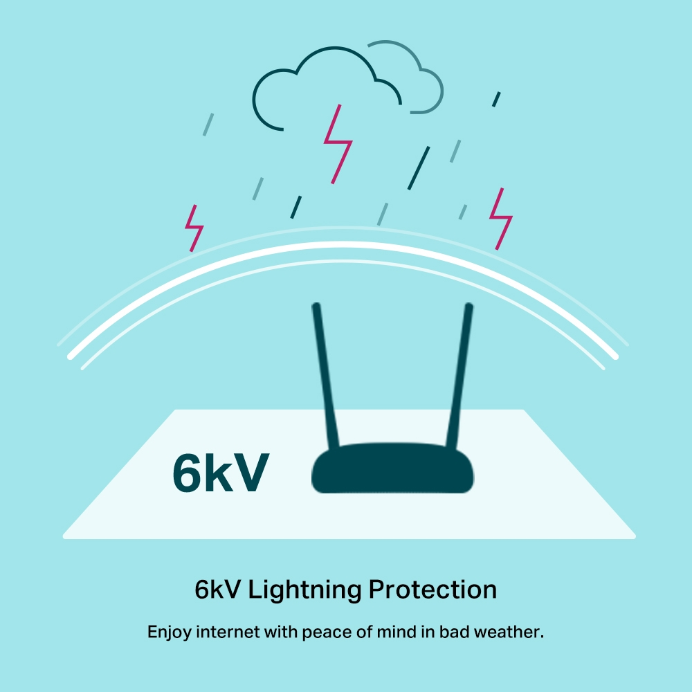 Yıldırım cıvataları ve '6kV Lightning Protection' metni içeren bir yönlendiricinin illüstrasyonu.