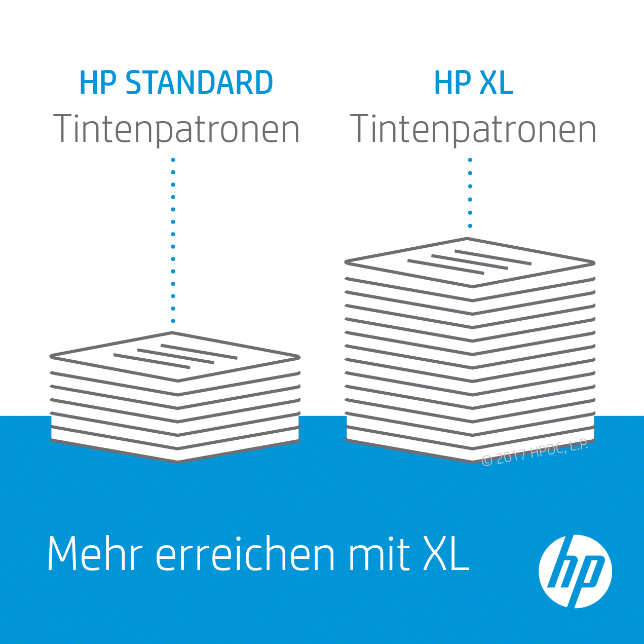 Zwei Papierstapel. Einer ist mit HP Standard Tintenpatronen beschriftet, der andere HP XL.