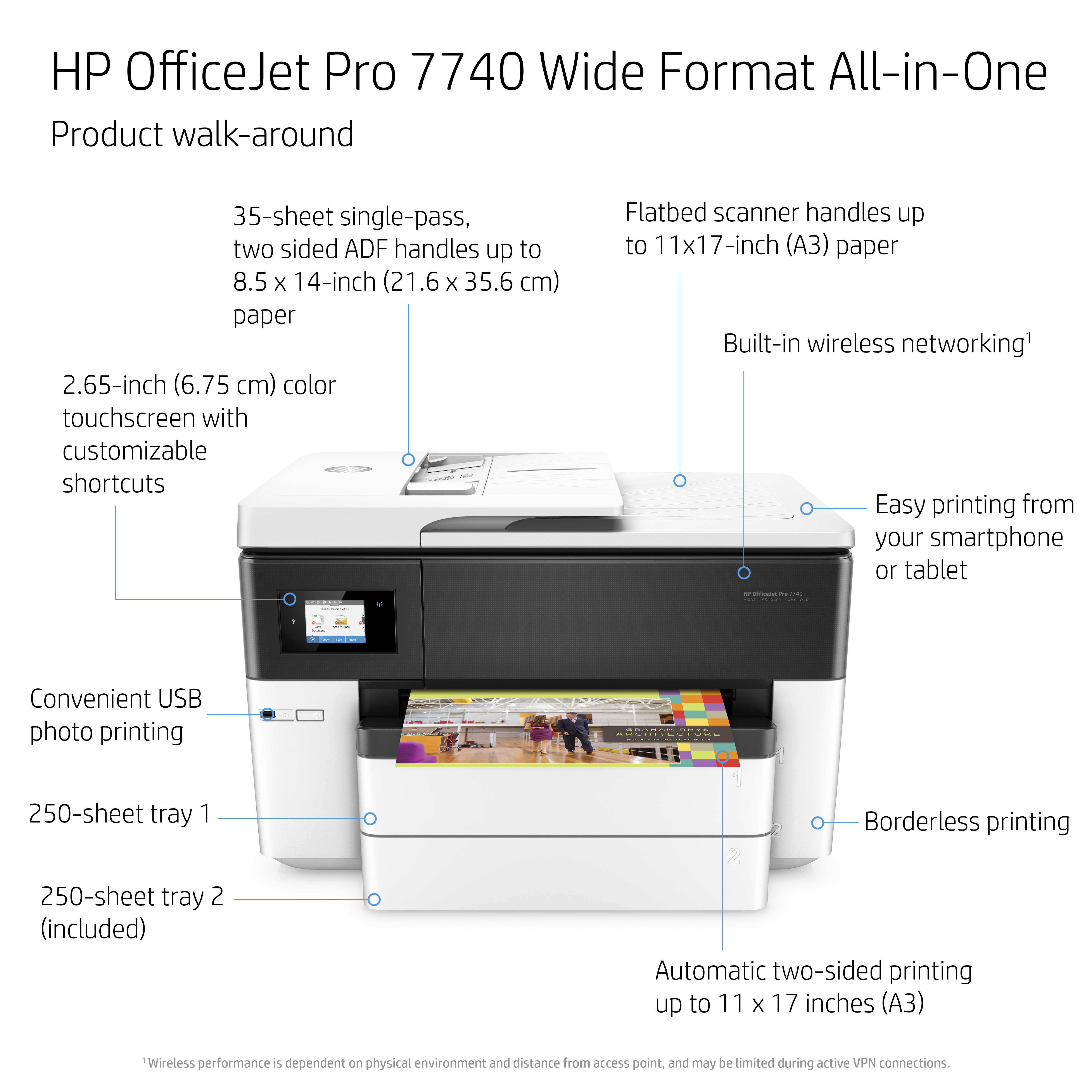 OfficeJet 4-in-1 Großformat-Multifunktionsdrucker Netzwerkfähig HP 7740 Pro Tintenstrahldruck WLAN HP