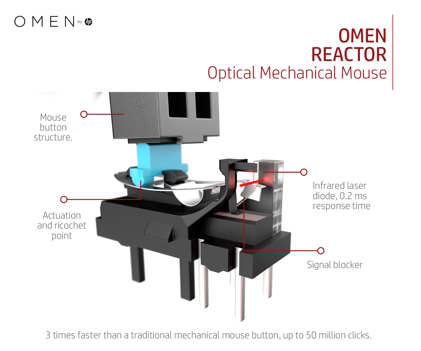 HP OMEN Reactor Gaming-Maus, Schwarz