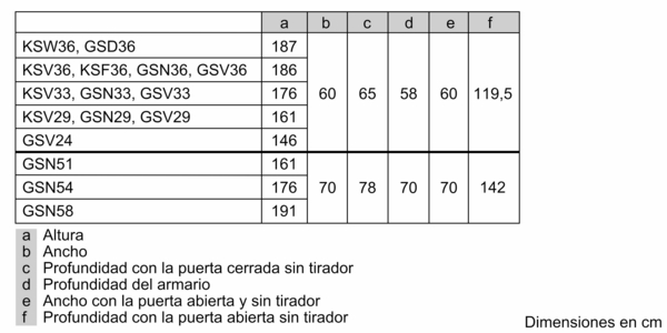Frigorífico una puerta - Bosch KSV36VI3P, 346 L, 186 cm, Clase A++, Inox antihuellas