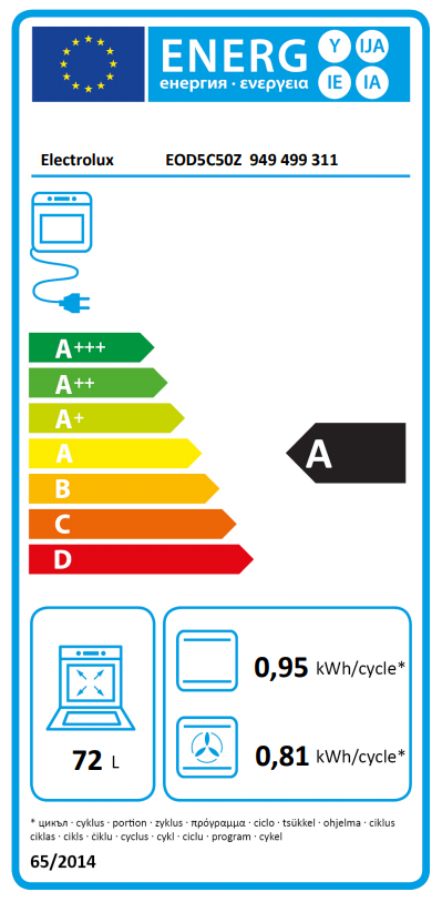 Energiacímke sütőhöz, amely az energiahatékonyságot mutatja.