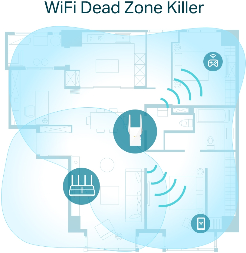 Een plattegrond die de WiFi-dekking illustreert met een router en range extender.