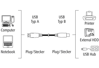 HAMA USB 2.0 Kabel