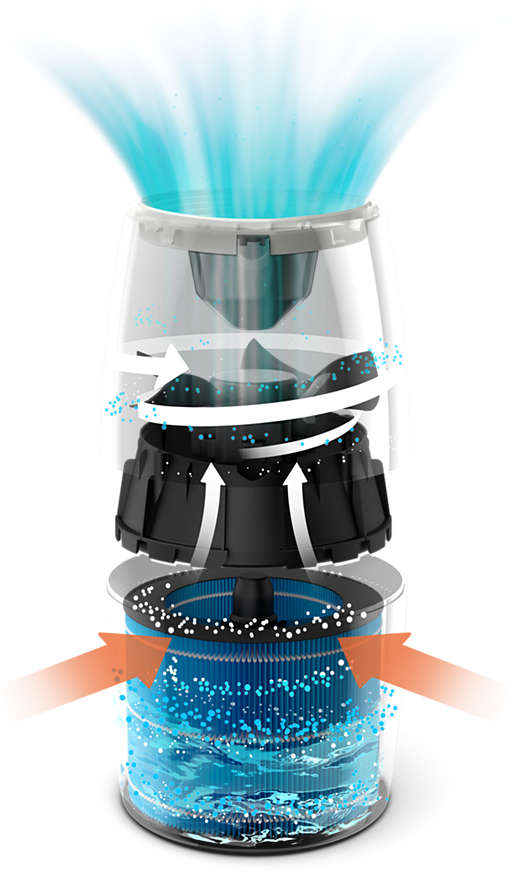 Coupe transversale d'un purificateur d'air montrant les filtres et le flux d'air.