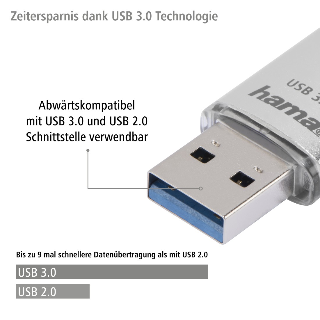 Nahaufnahme eines silbernen USB-Laufwerks mit blauem Stecker, Text auf Deutsch. Grauer Kasten darunter.