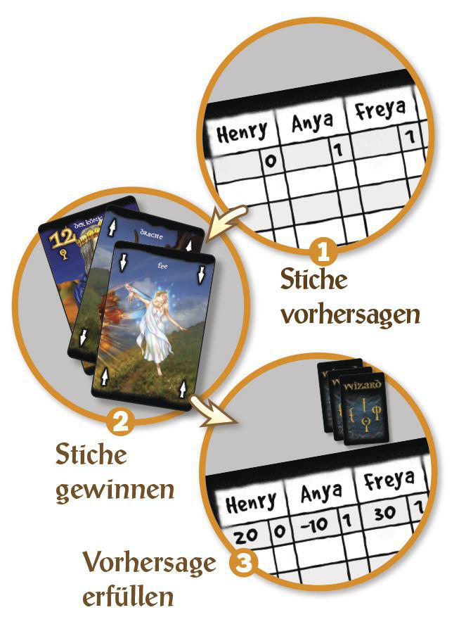 AMIGO Wizard 25-Jahre-Edition – Die Zauberlehre geht weiter! Kartenspiel Mehrfarbig