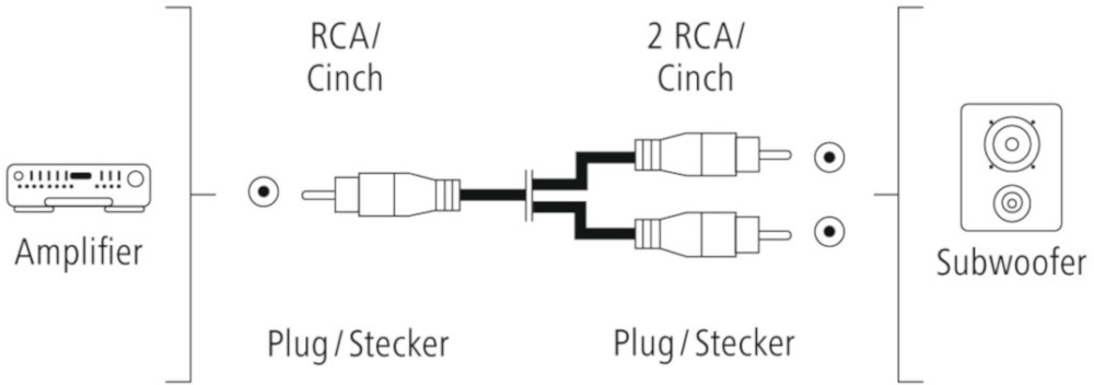 HAMA Audio subwoofer kabel RCA mannelijk - 2 x RCA mannelijk 5m (205097)