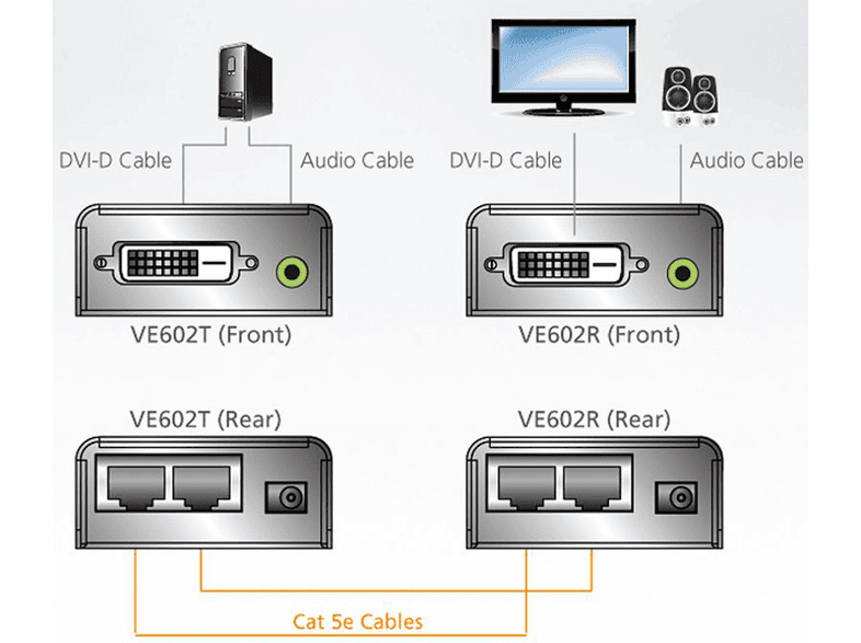 独特の素材 【未使用】ATEN デュアルリンク DVI エクステンダー VE602