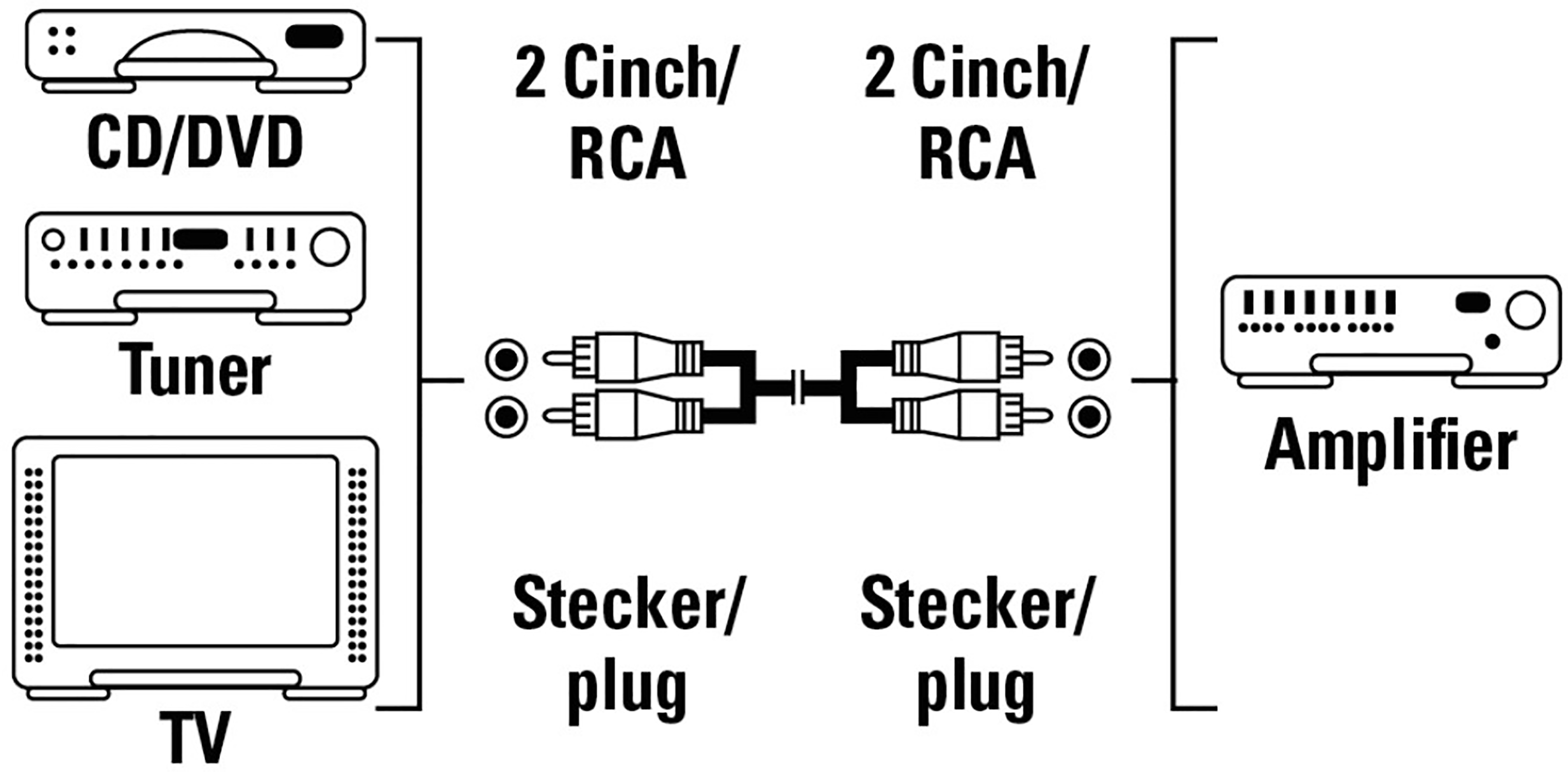 HAMA Audiokabel Cinch 2 RCA - 2 RCA