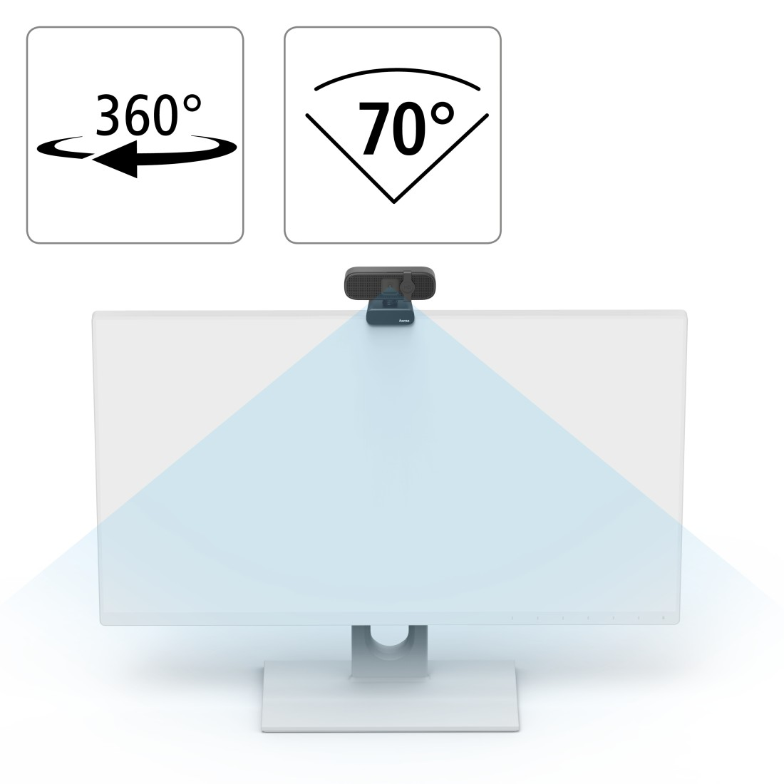 Webcam auf Monitor mit 360° und 70° Sichtfeld-Symbolen.