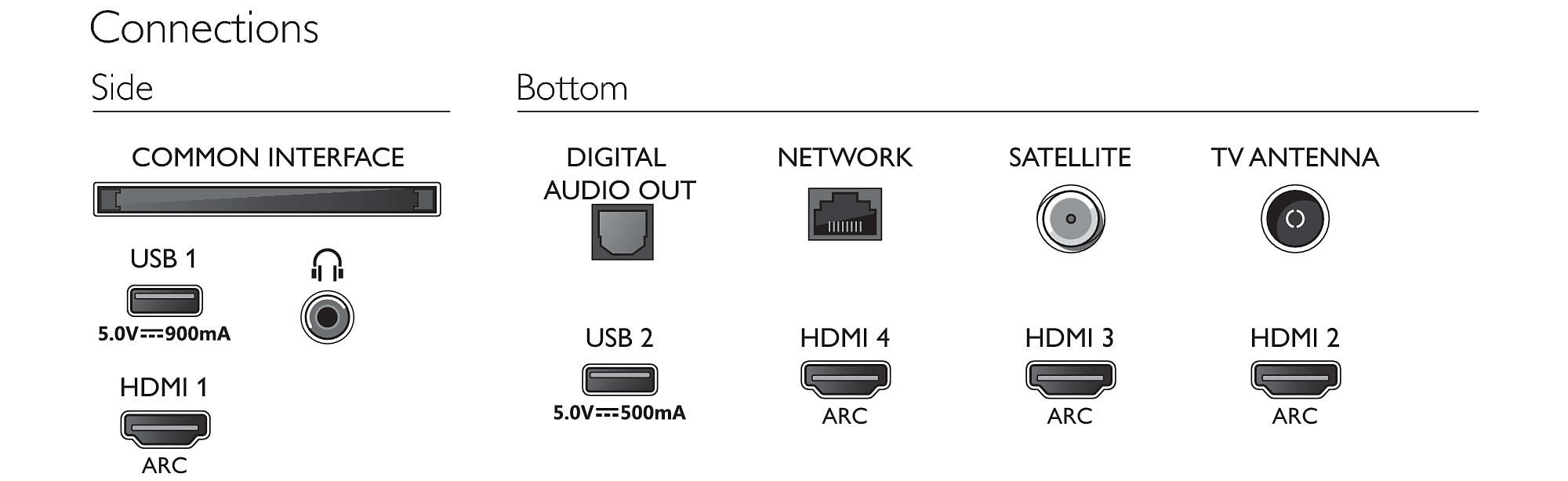 TV LED 43" - Philips 43PUS8535/12, UHD 4K, Android TV, Ambilight, Procesador P5, Control por Voz
