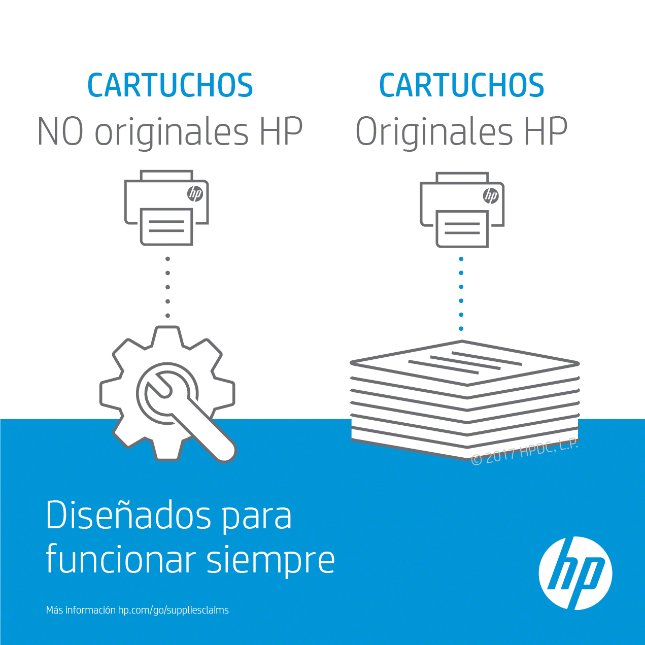 Diagrama que compara cartuchos de tinta HP y no HP con una impresora.