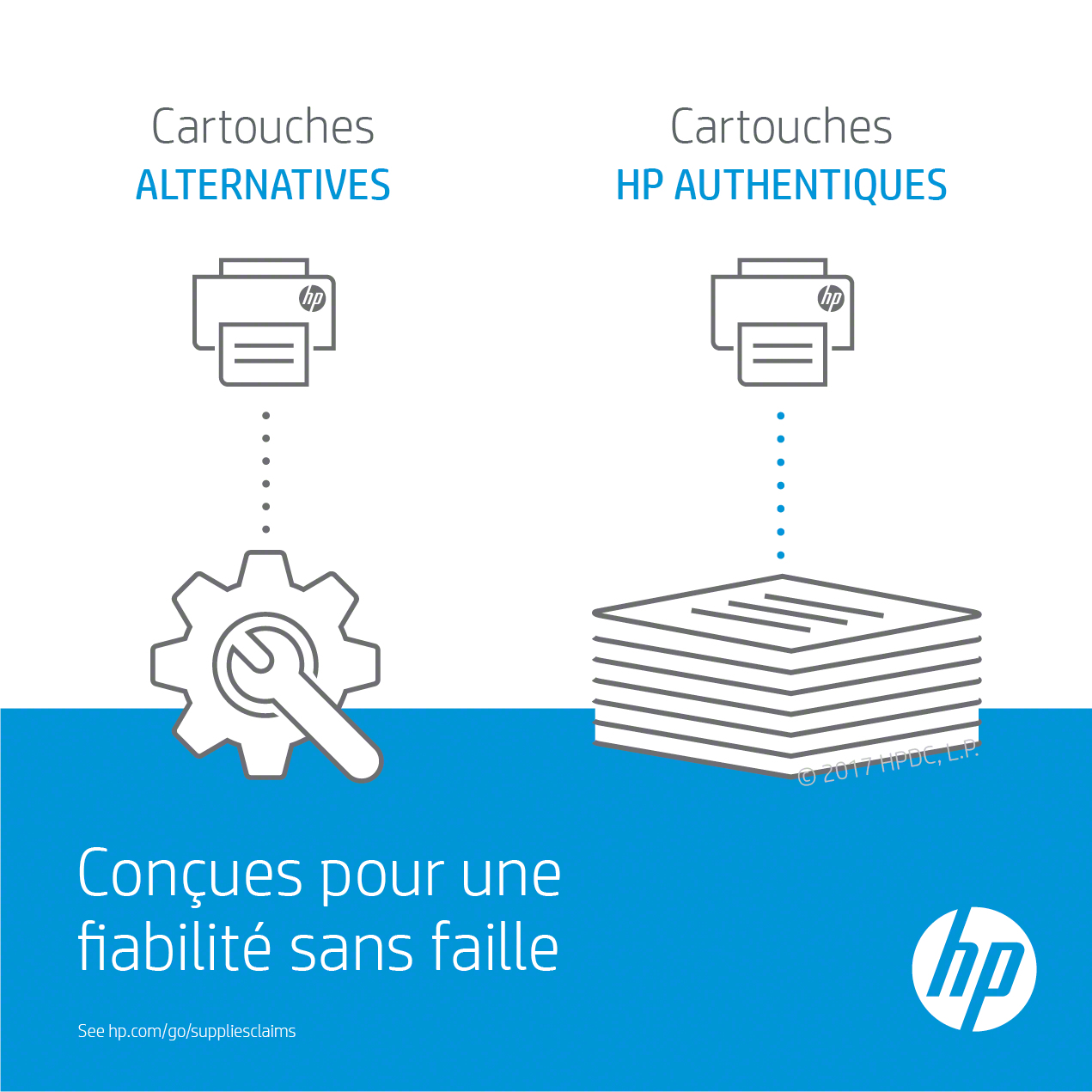Diagramm alternativer und authentischer HP-Druckerpatronen. Die Alternative hat ein Zahnrad und einen Schraubenschlüssel.