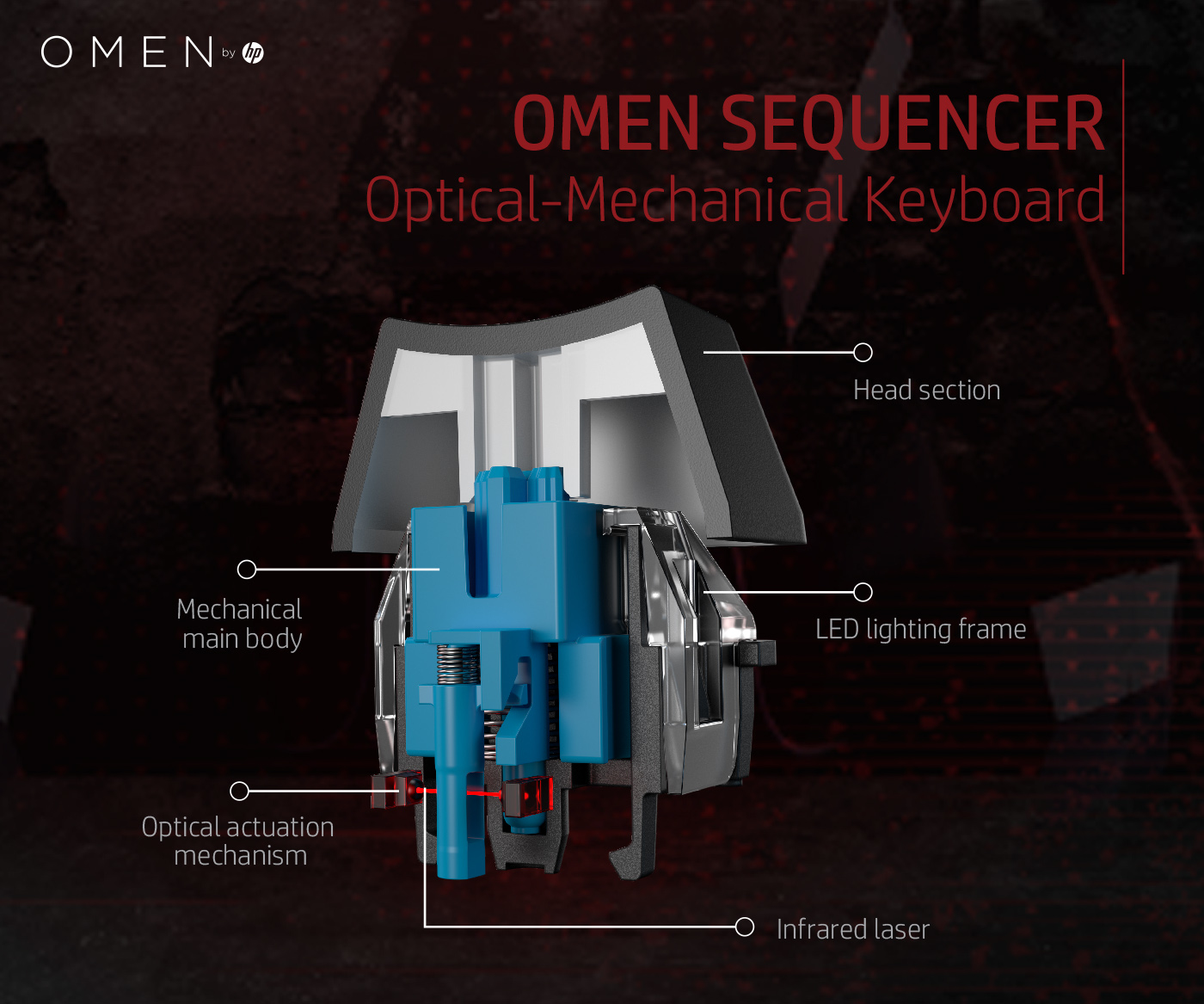 HP OMEN by Sequencer Kablolu Klavye