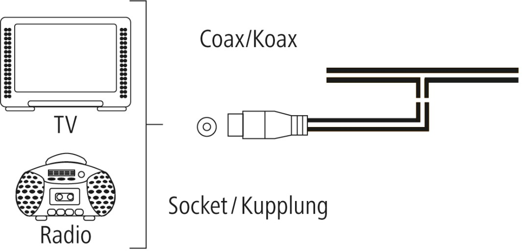Schéma de connexion TV et radio avec câble coaxial et prise.