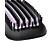PHILIPS Stijlborstel StyleCare Essential (BHH880/00)
