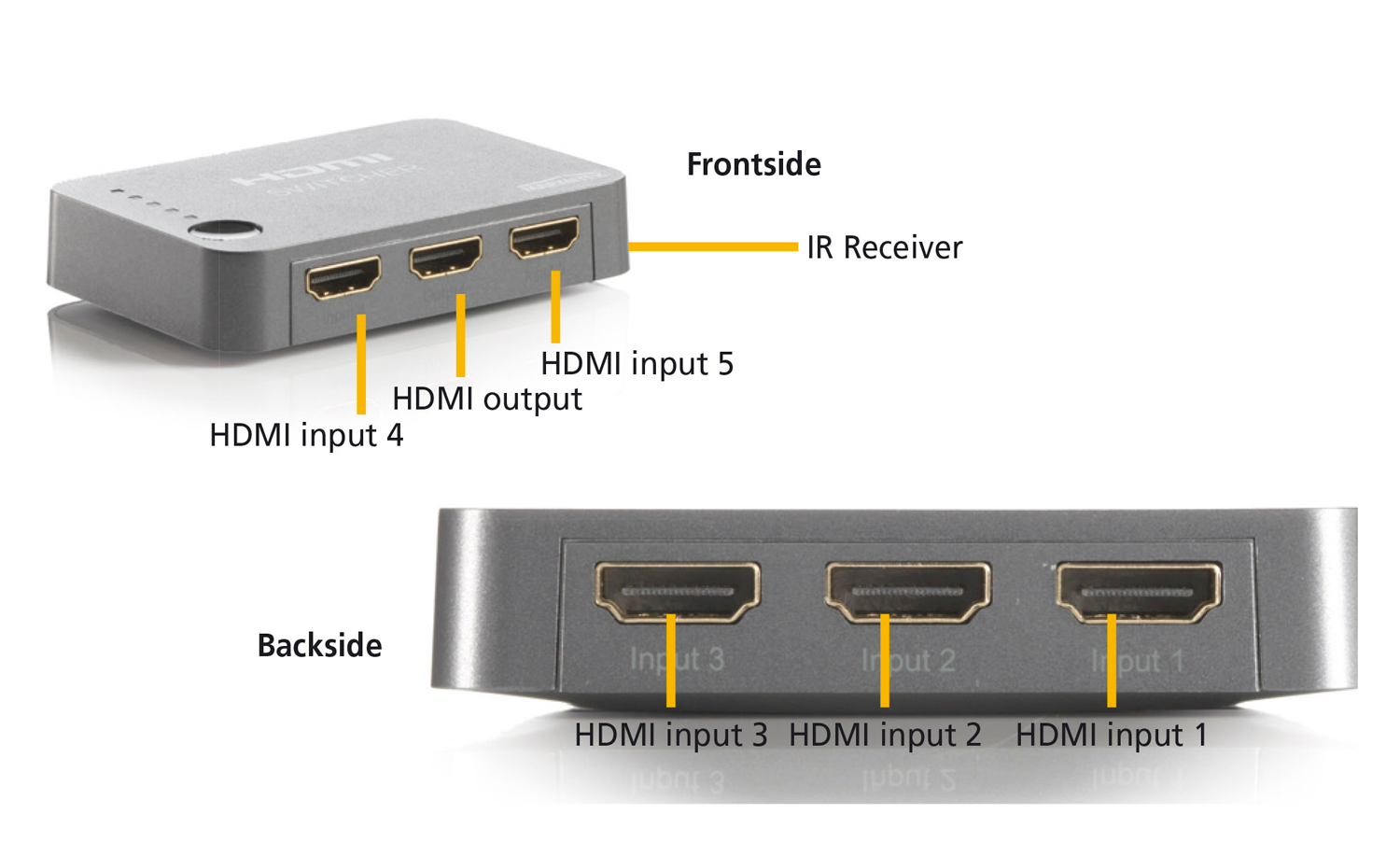 HDMI switch with labeled ports: Input 1-5, output, and IR receiver.