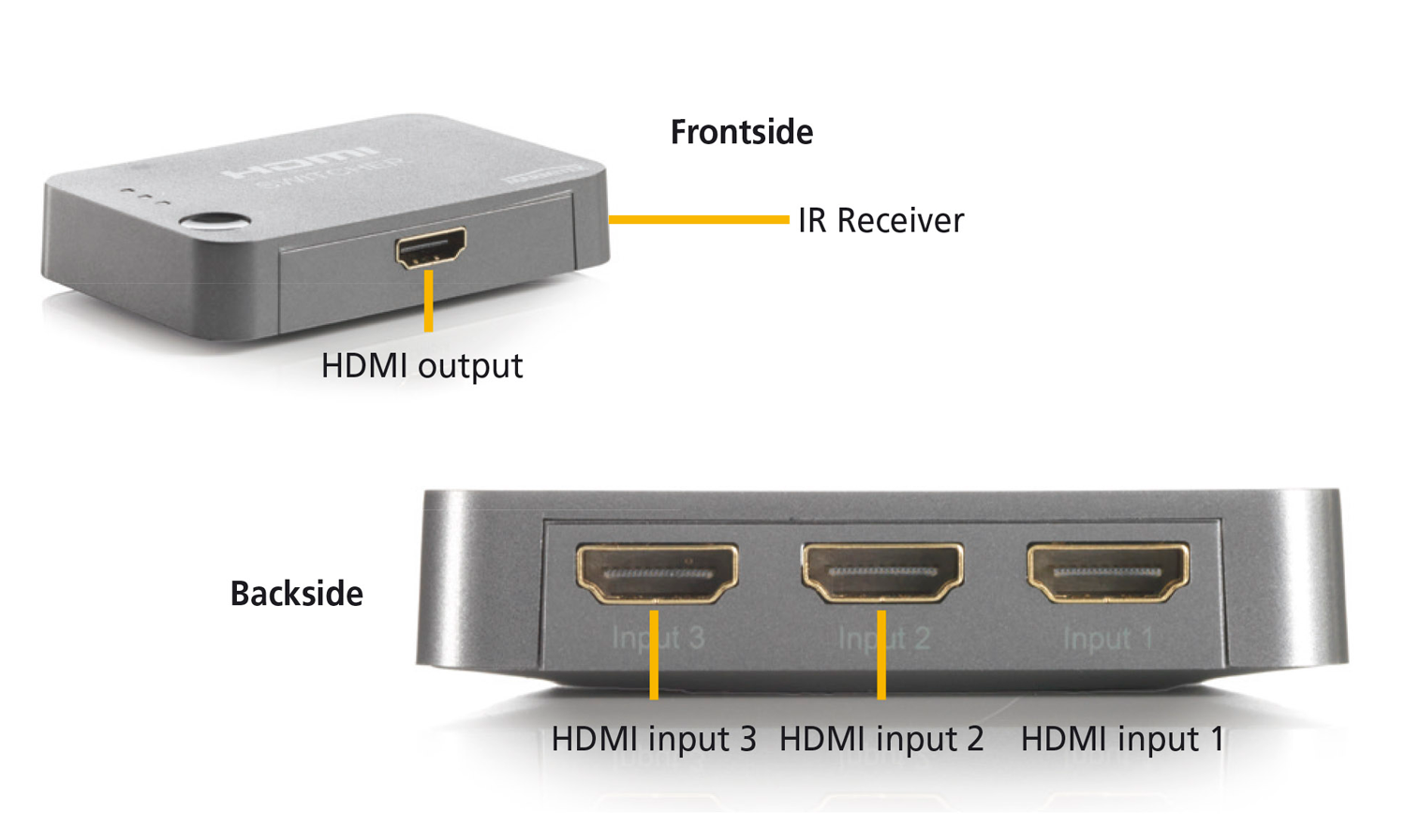 HDMI-switchapparaat met HDMI-poorten en IR-ontvanger. Labels geven ingangen en uitgangen aan.