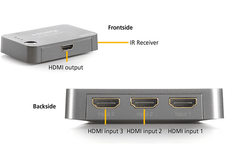 HDMI Switch 4K 60Hz Marmitek Connect 350 UHD 2.0 - HDMI Switch 5 in 1 Out for TV and Projector - HDR, HDCP 2.2, Automatic Switching, IR Control