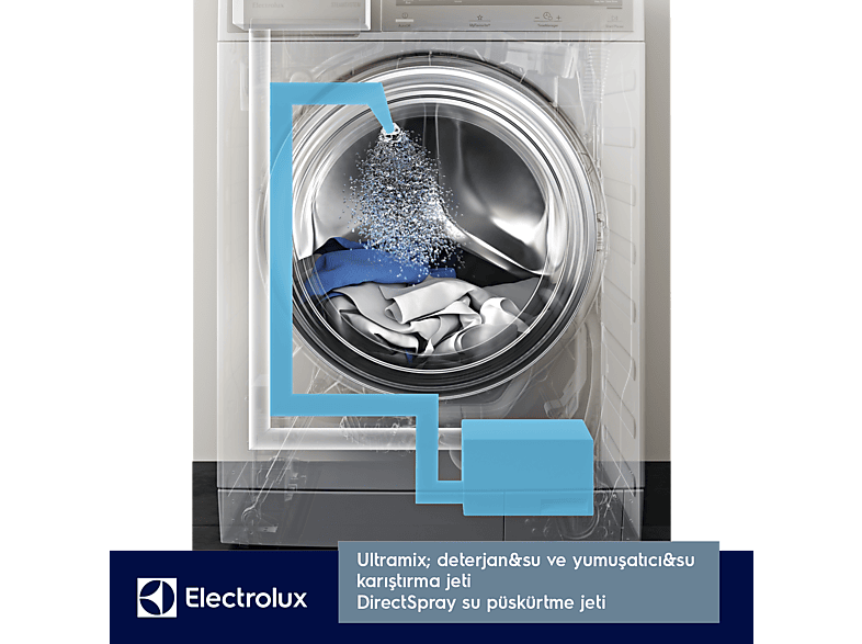 ELECTROLUX EW9F161BT ColourCare System 10kg 1600 Devir Wi-Fi Çamaşır Makinesi Beyaz_4