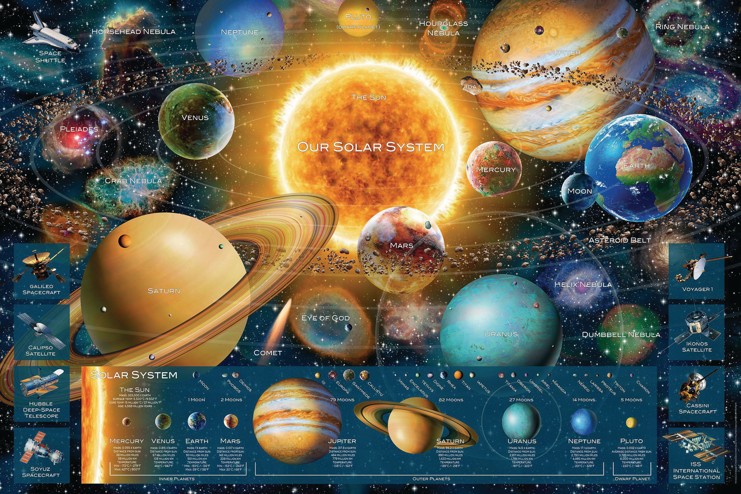 RAVENSBURGER Planetensystem Erwachsenenpuzzle