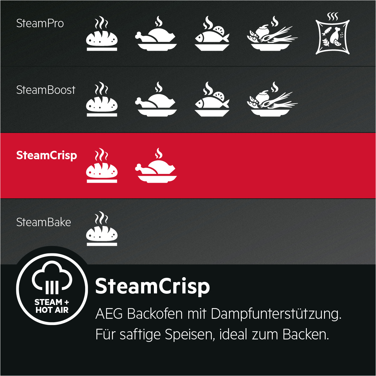 AEG BCO57501VA, Einbaubackofen (Einbaugerät, 72 l, 596 mm breit), Serie 7000 mit SteamCrisp Dampfunterstützung (mit Pyrolyse)