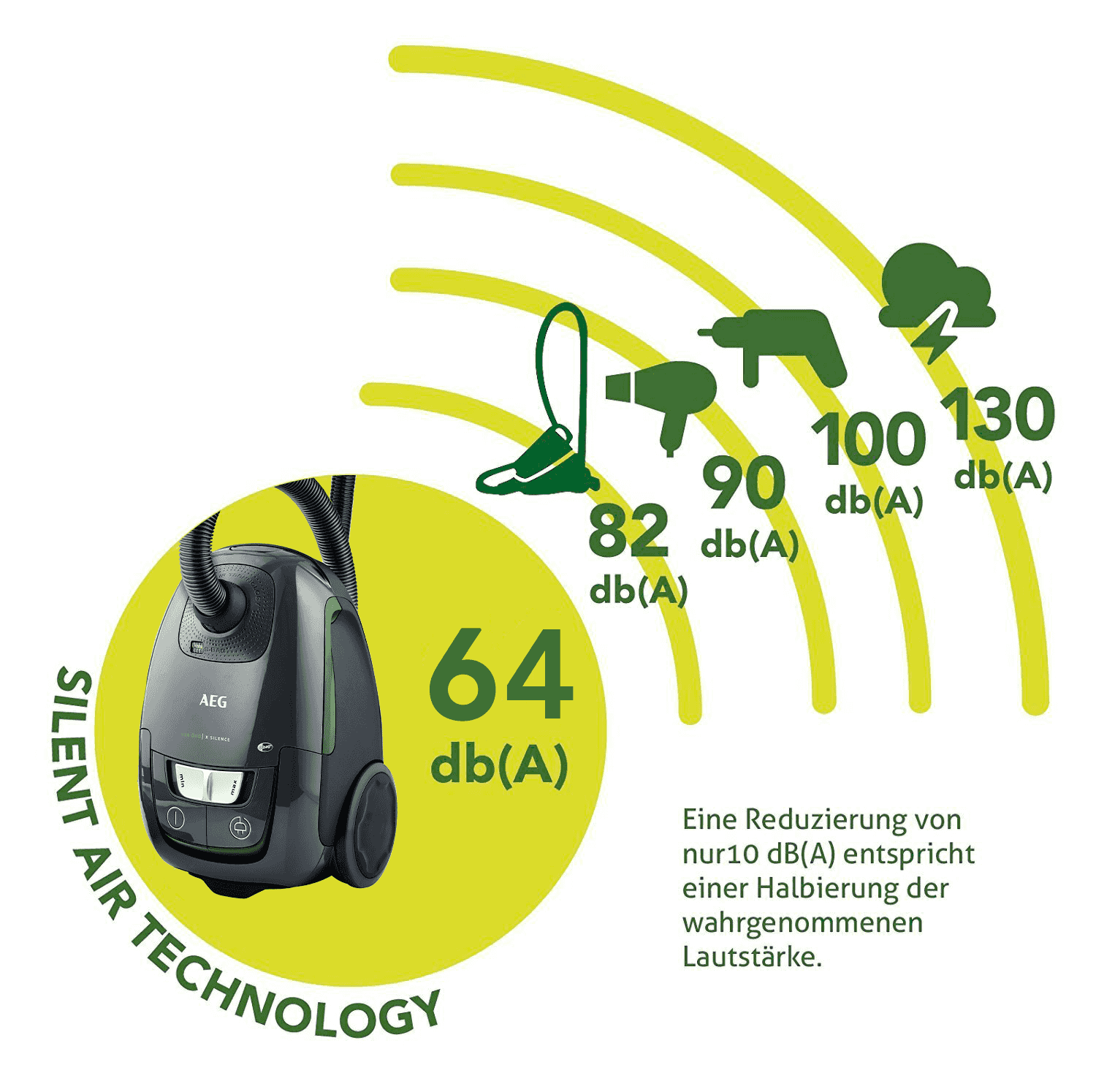 AEG VX8-2-ÖKO Bodenstaubsauger mit Beutel (64 dB(A), maximale Leistung: 600 Watt, Schwarz)