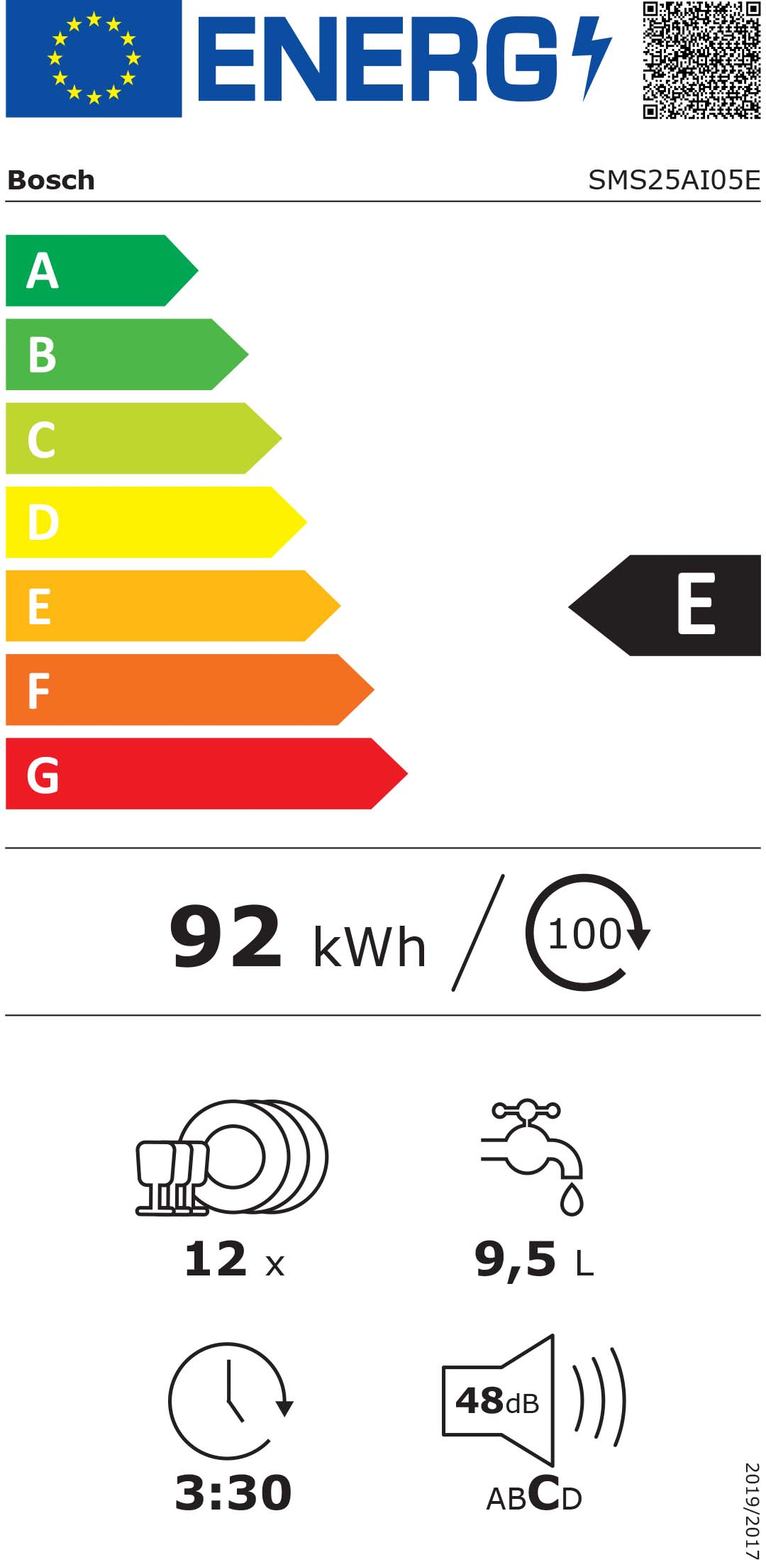 Energia címke: mosogatógép, zöld A-tól piros G-ig, E, 92 kWh.