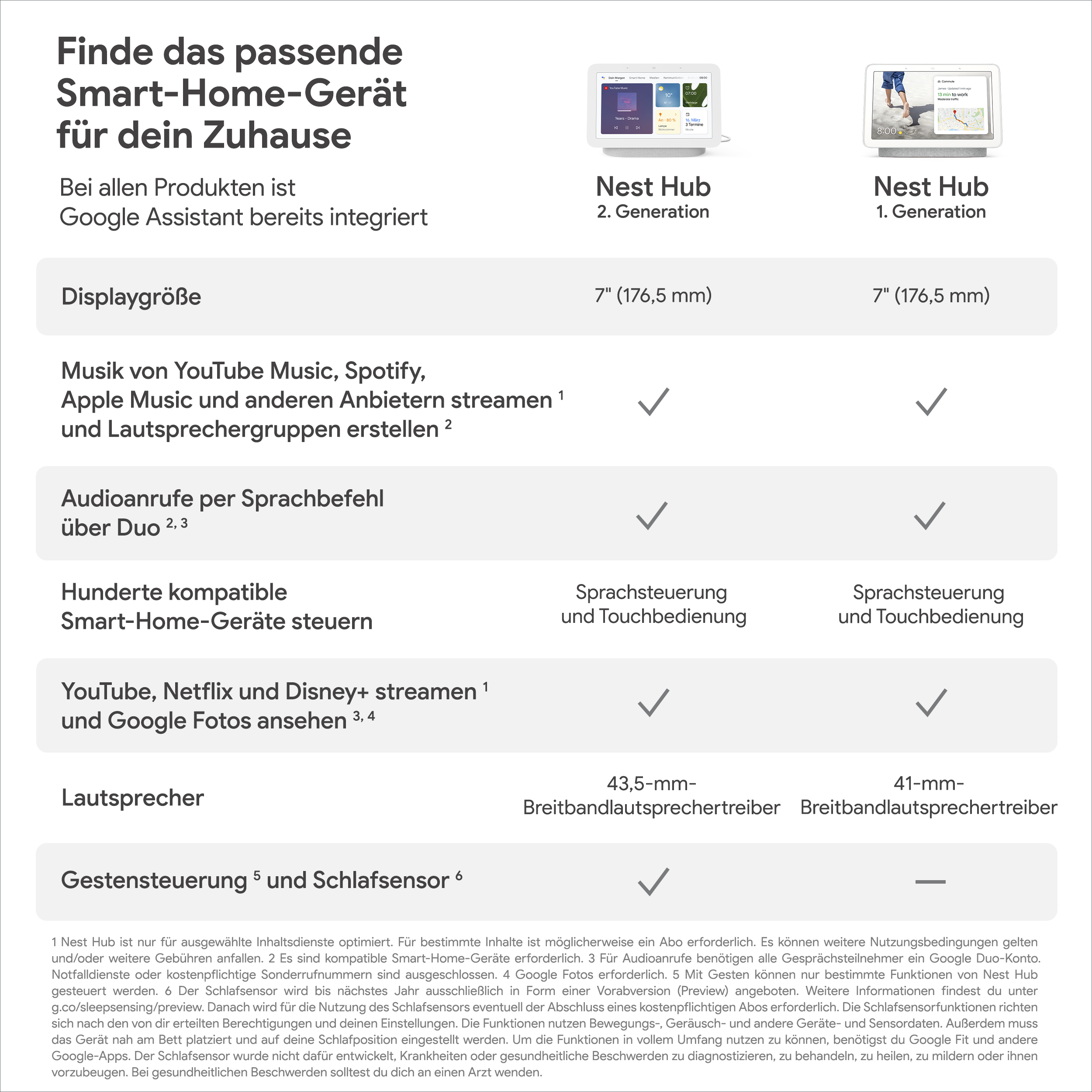GOOGLE Nest Hub (2. Generation) Smart Display, Carbon