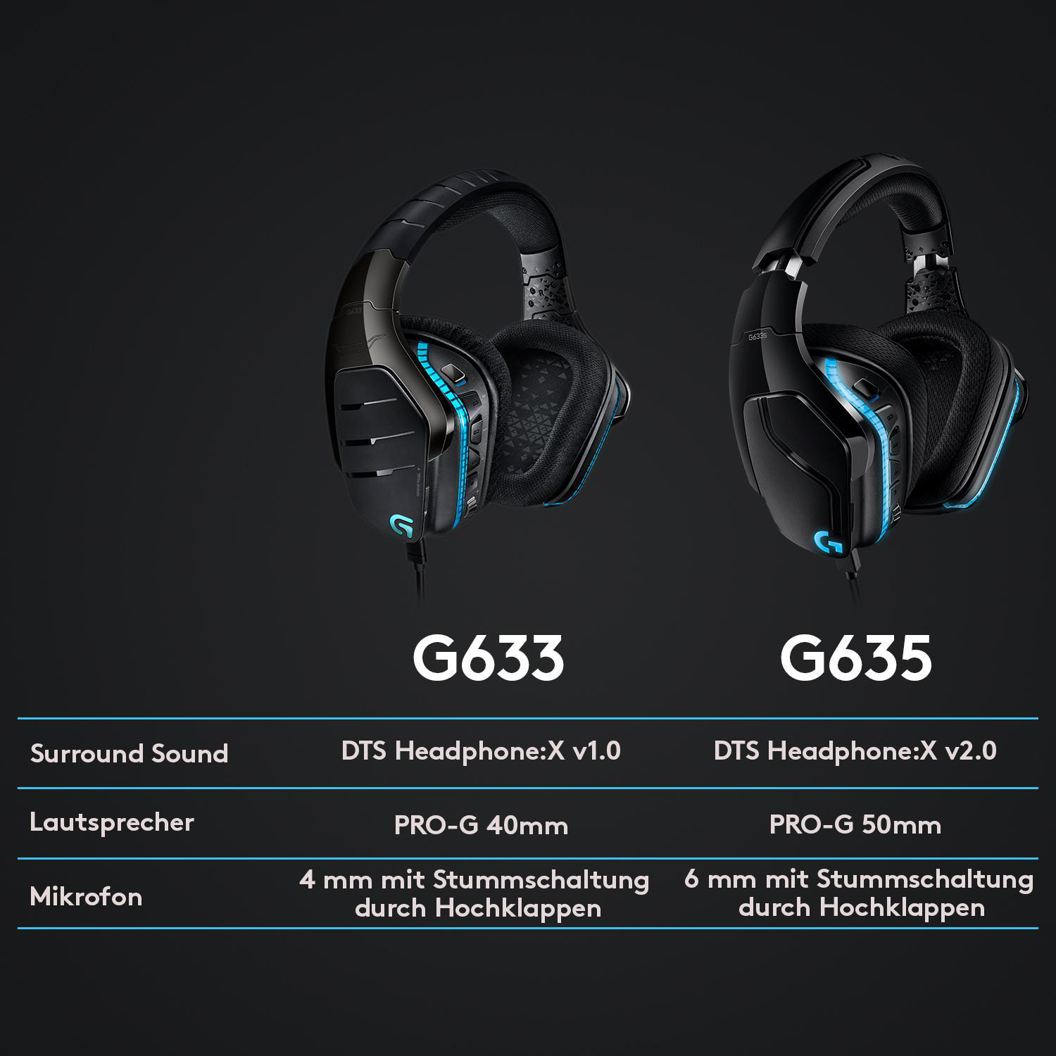 Zwei schwarze Gaming-Headsets nebeneinander, beschriftet G633 und G635 mit Spezifikationen.