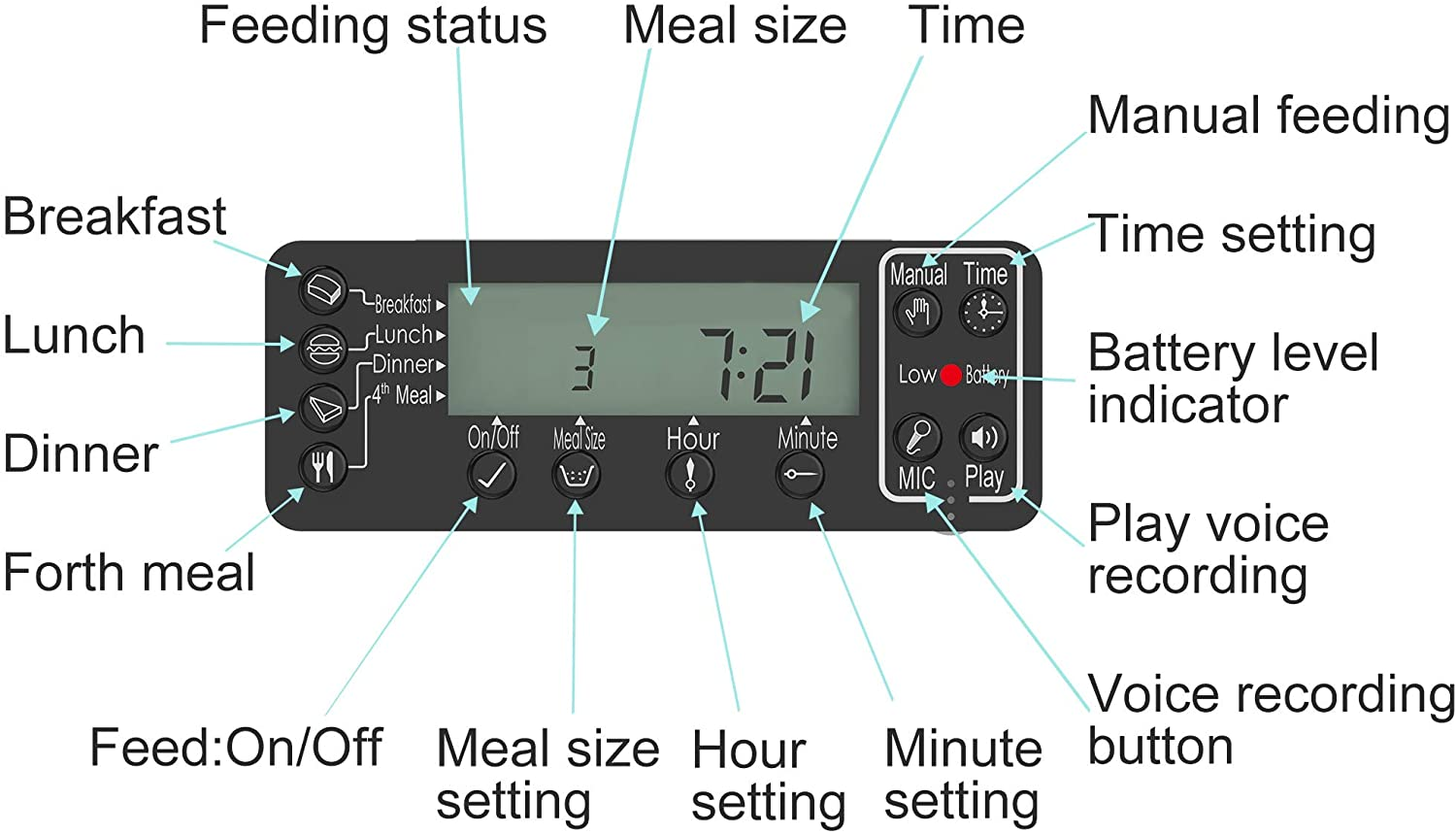 DOGNESS F02WH Programmable Feeder Futterspender