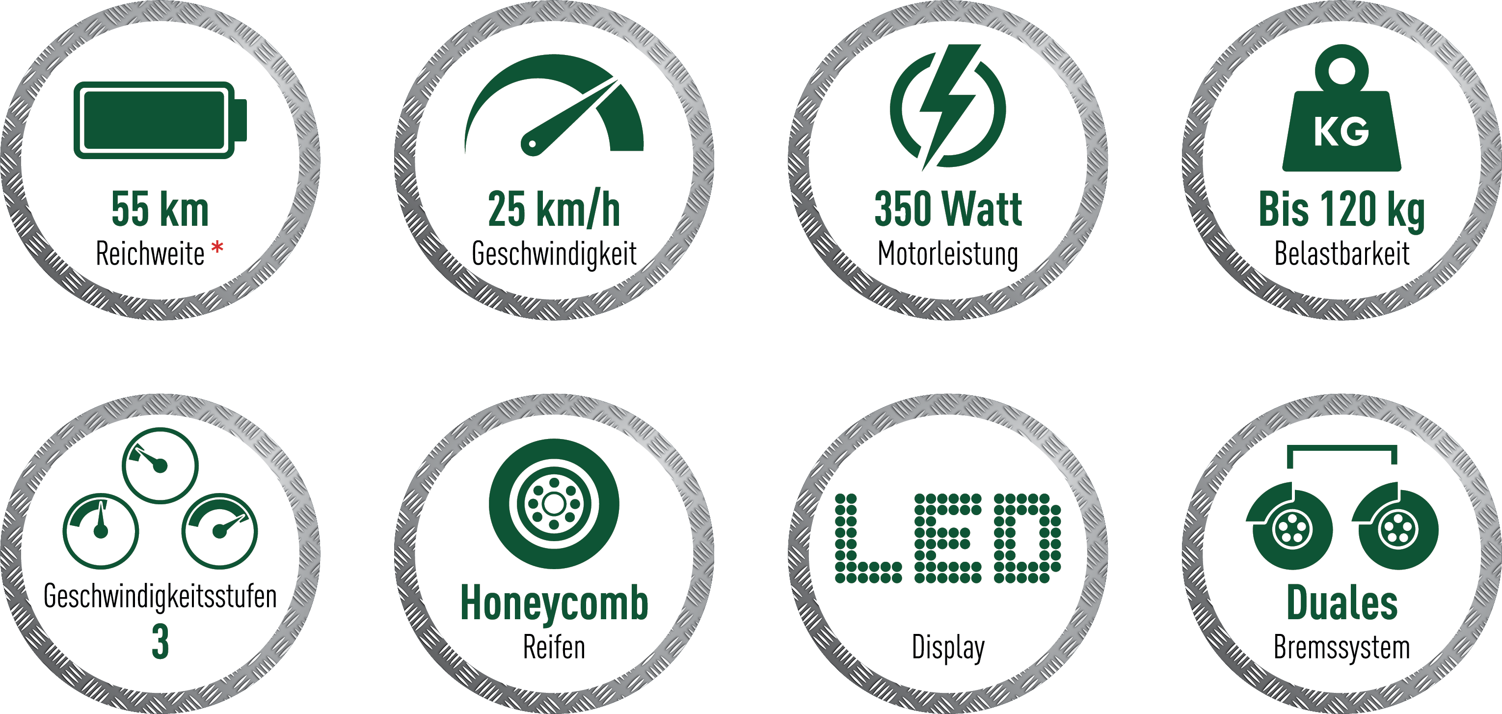 Infografik mit Symbolen und Text, die Spezifikationen für einen Elektroroller zeigt.
