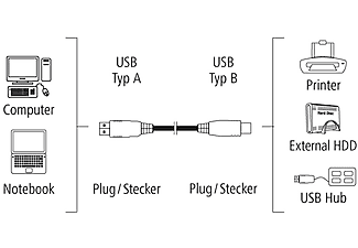 HAMA HM.200902 USB 2.0 5m USB Kablo Gri_1