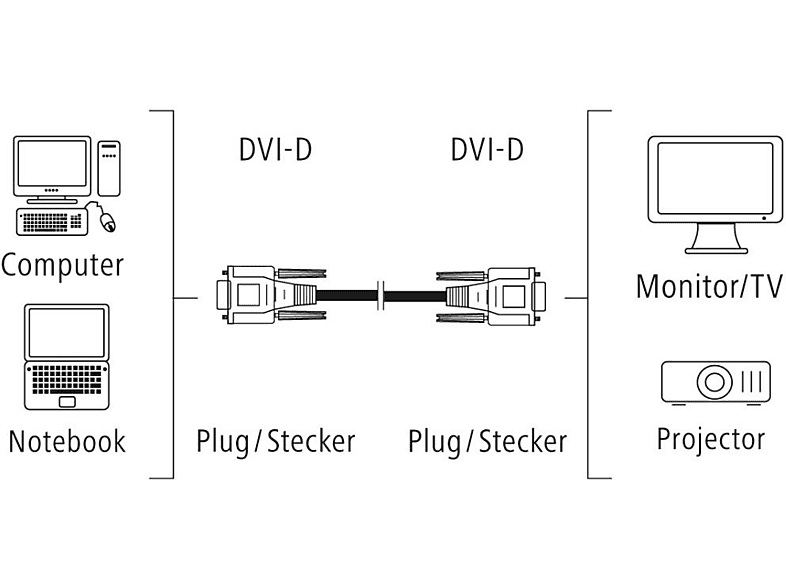 Thumbnail - HAMA 1.5 m DVI Kabel, Grau