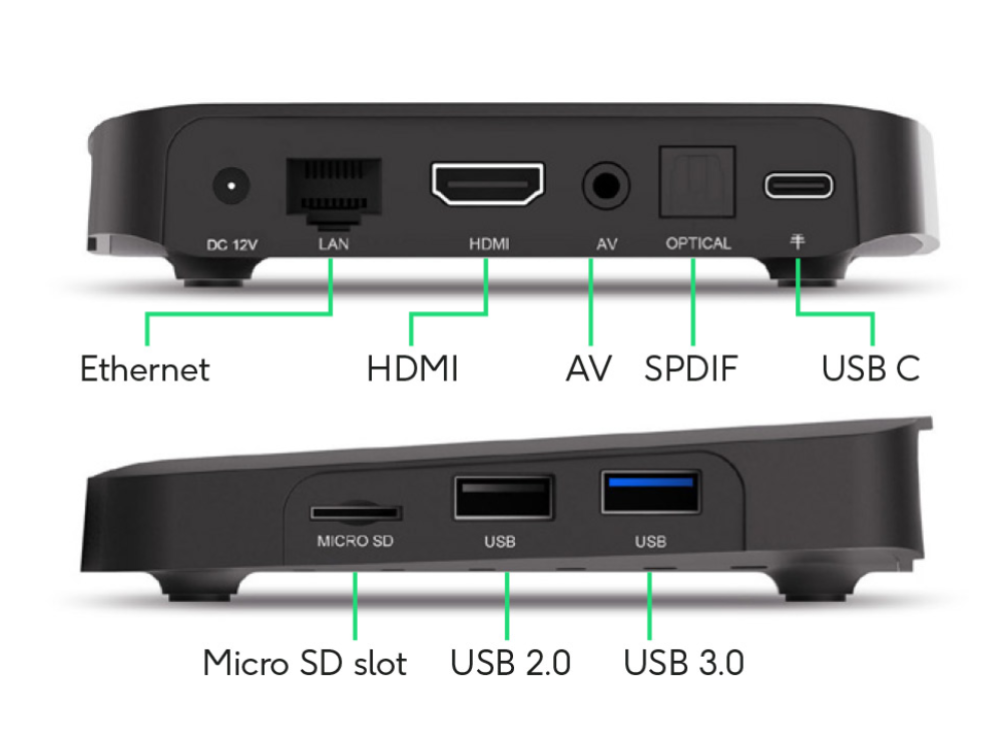 Vistas trasera e inferior de un dispositivo negro con puertos etiquetados: Ethernet, HDMI, USB y Micro SD.