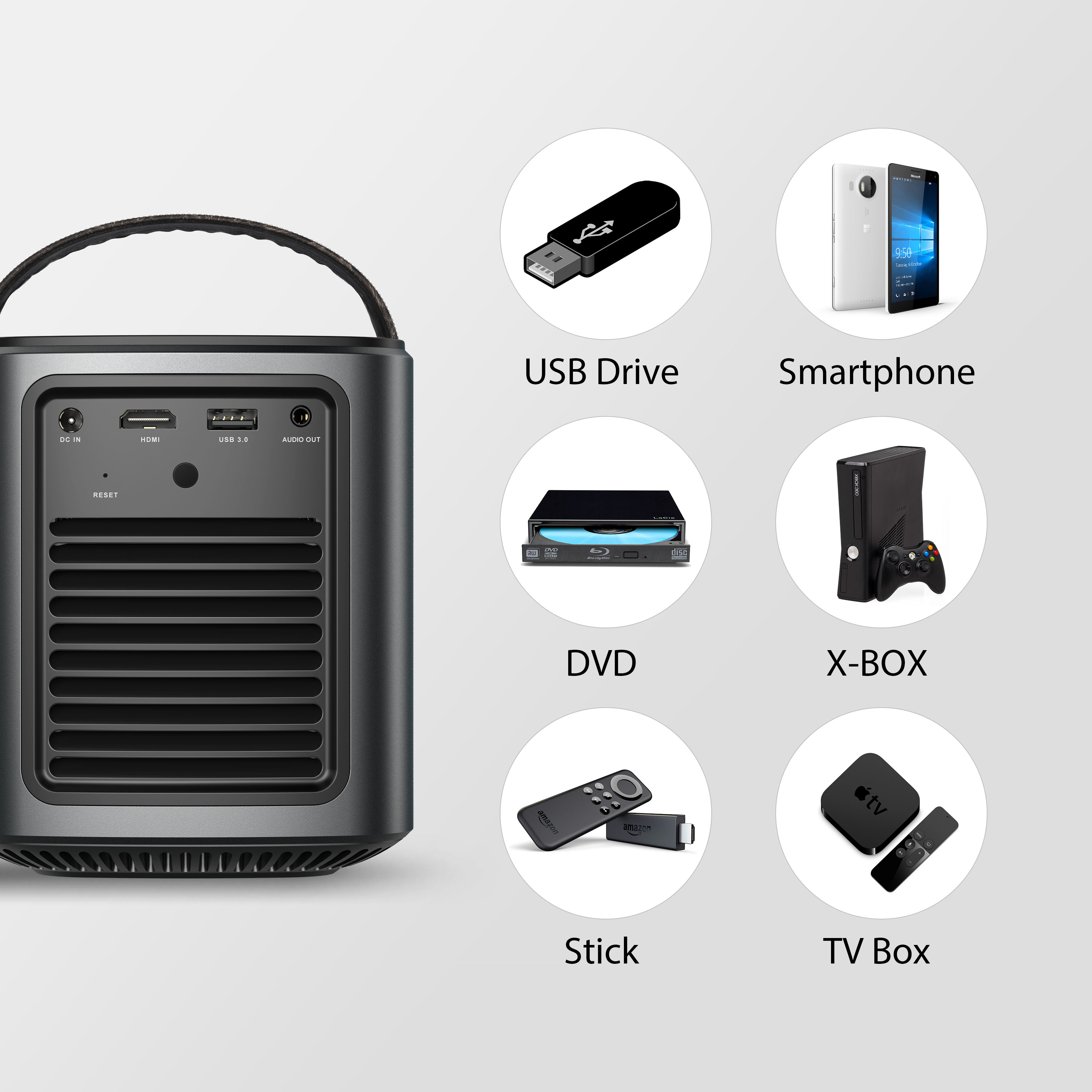 Çeşitli öğelerle siyah bir projektör: USB sürücü, akıllı telefon, DVD, vb.