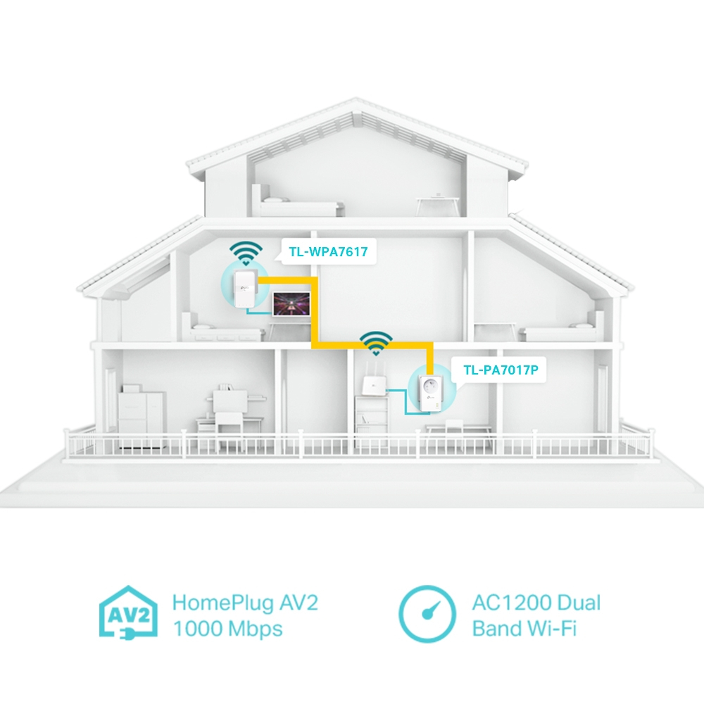 Schéma d'une maison avec des connexions réseau. Texte : HomePlug AV2, AC1200 Dual Band Wi-Fi.
