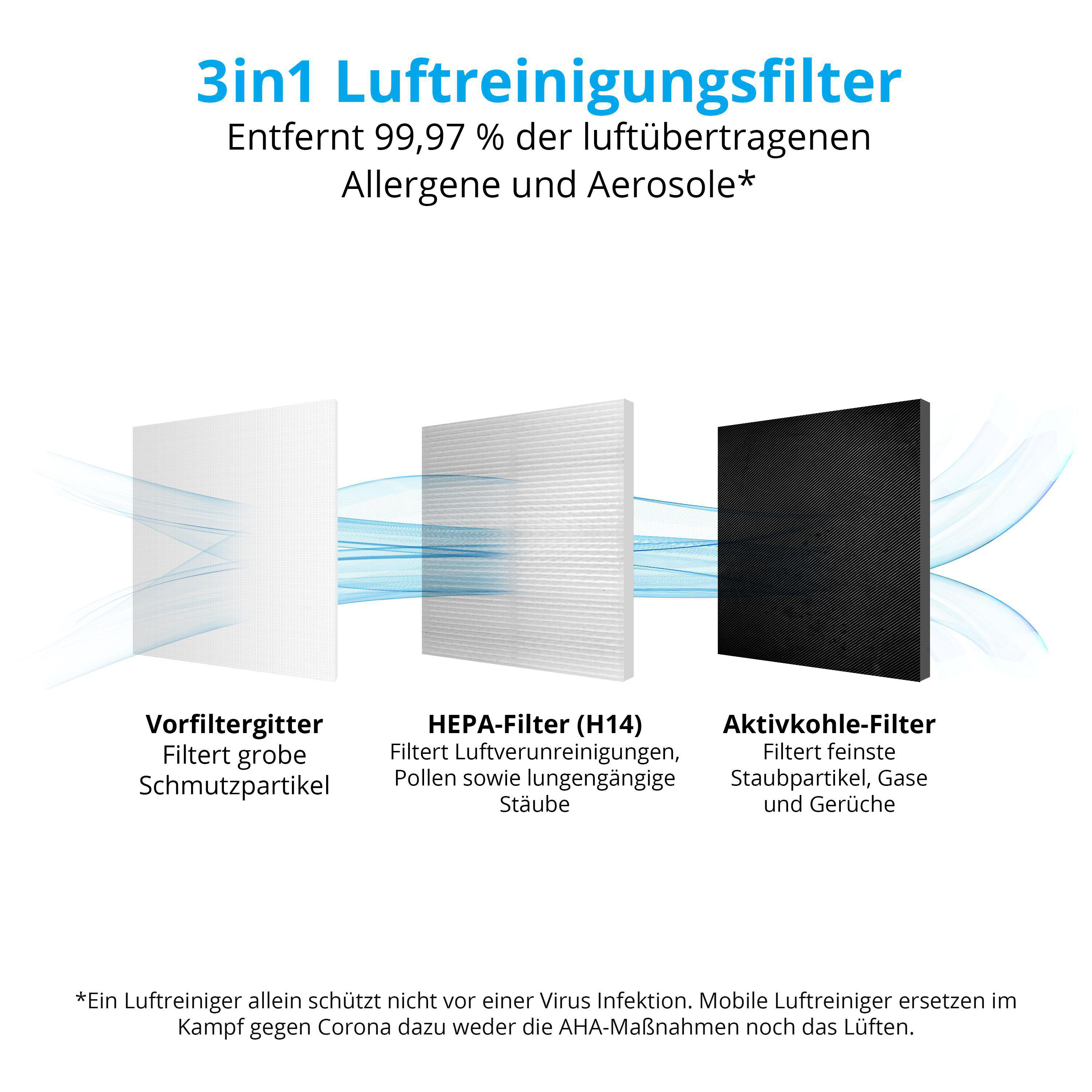 MEDION 3in1 Luftfilter 10444 MD